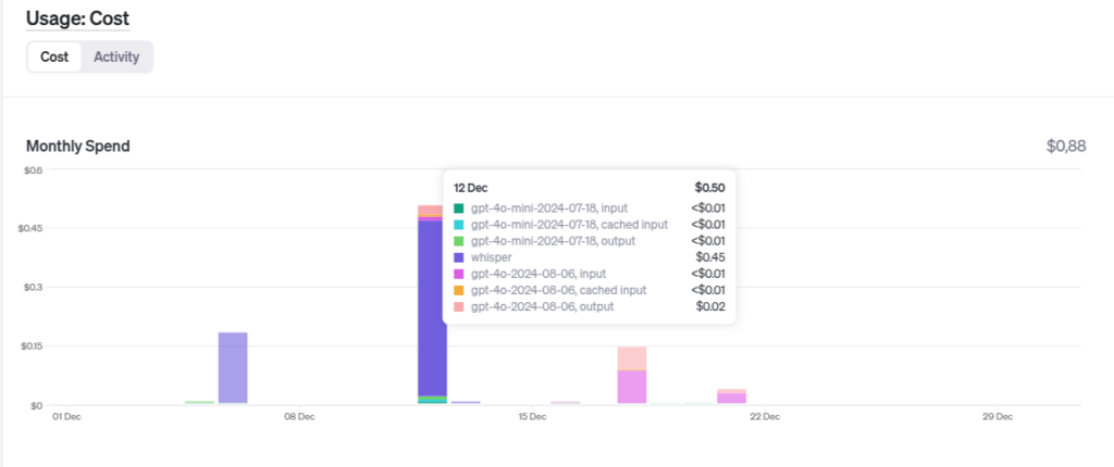 graphique coût sur openai