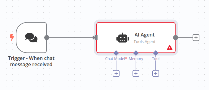 node trigger chat message et node ai agent