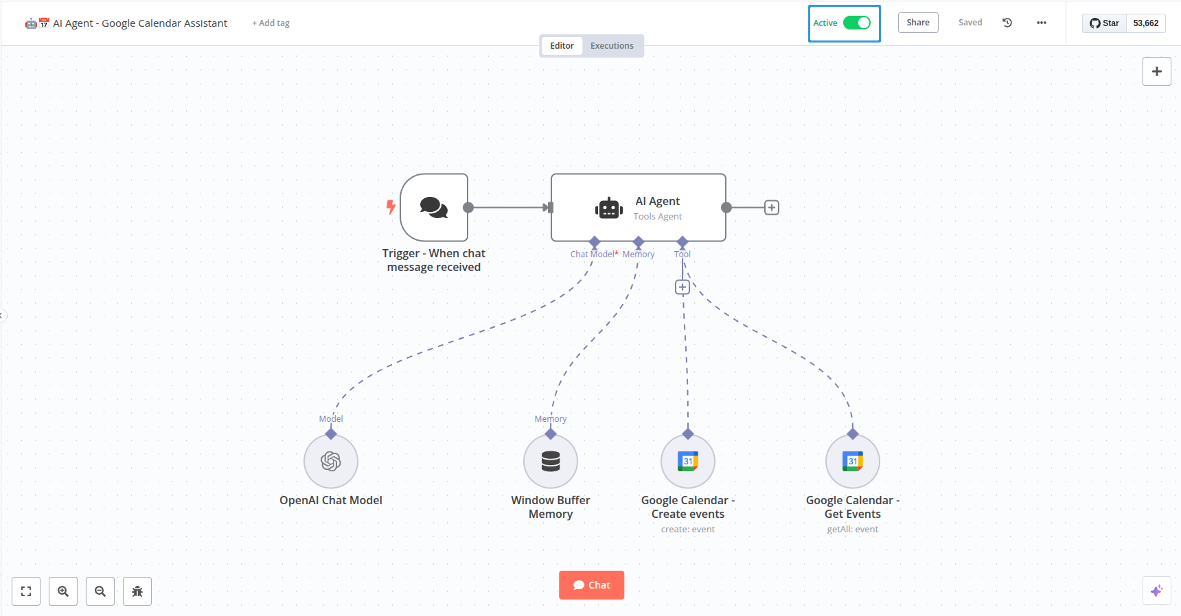 workflow n8n activé