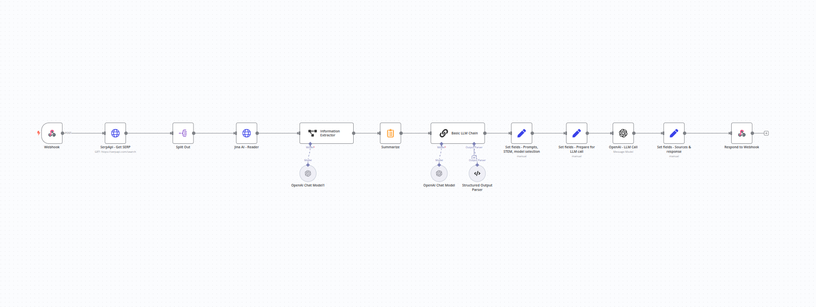 workflow streamlit n8n pour application streamlit perplexity-like